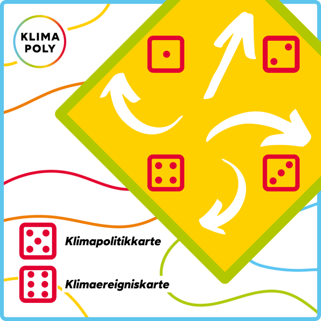 Klimapoly Schnellstart